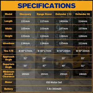 ได้รับใบอนุญาตขนาด1:24 FMS รถแลนด์โรเวอร์ Defender 90ถ้วยรางวัล4X4 2.4กรัมของเล่นควบคุมวิทยุตีนตะขาบ4WD RTR - Product Image 6