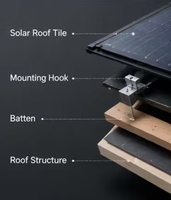 Zhongxin : Nouvelles tendances en matière de solutions d'installation de toitures BIPV avec surface galvanisée à chaud – Photovoltaïque intégré aux bâtiments