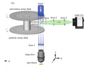 Caméra industrielle LBTEK Inovance CMOS pour vision industrielle, caméra de vision industrielle à monture C, InGaAs SWIR, directement de l'usine - Product Image 5