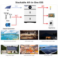 Sistema de Batería Solar Integrado Apilable de 5.12kWh, 10.24kWh, 16kWh, Modular y Expandible hasta 80kWh, Garantía de 10 Años, Certificado CE IEC62619