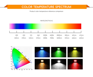 Công suất cao 3535 COB <span class=keywords><strong>LED</strong></span> <span class=keywords><strong>chip</strong></span> <span class=keywords><strong>5</strong></span> trong 1 rgbcw trắng ấm 210W 330W COB <span class=keywords><strong>LED</strong></span> tuổi thọ dài bền <span class=keywords><strong>Led</strong></span> thành phần cho <span class=keywords><strong>LED</strong></span> ánh sáng sân khấu - Product Image 5