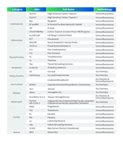 Analyseur automatique d'immunoanalyse biochimique pour tests GLU/HBA1C CRE/MAU AST/ALT FT3 FT4 VITAMINE B12 avec imprimante intégrée