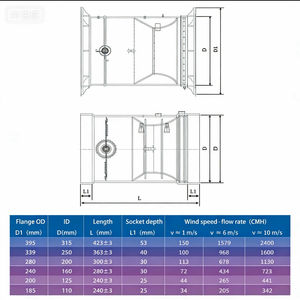Vanne papillon électrique pour <span class=keywords><strong>hotte</strong></span> de laboratoire - Product Image 3