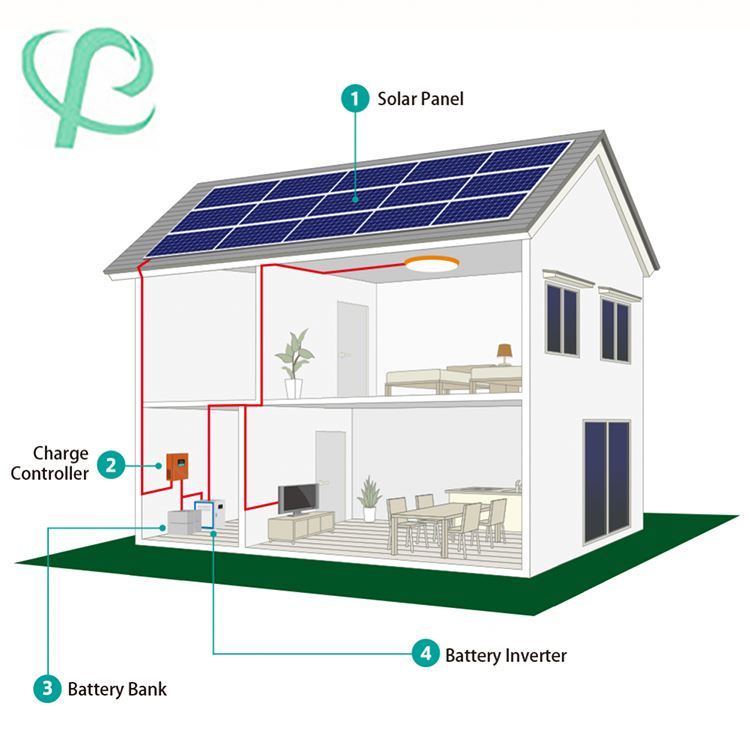 Hybrid Solar System 220v 10kw 12kw