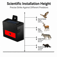 Lumière Solaire Anti-Prédateurs Direct Usine OEM ODM Étanche pour Ferme Jardin Répulsif Renards Loups Cerfs
