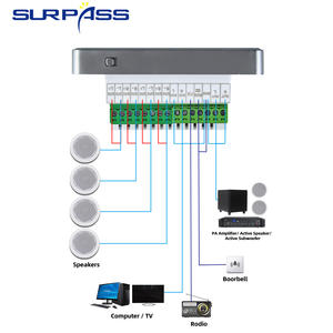 Système d'amplification murale audio professionnel <span class=keywords><strong>HiFi</strong></span> pour maison intelligente PW425G, 4x25W, écran HD 2,8 pouces, touche tactile <span class=keywords><strong>TV</strong></span> - Product Image 5