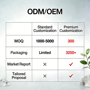 <span class=keywords><strong>Shampoo</strong></span> Volumizzante all'Avocado con Proprietà Idratanti Profonde e Leviganti per Capelli Secchi e Ruvidi - Product Image 2