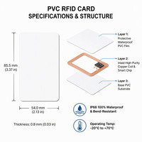 Kartu Kontrol Akses Tanpa Kontak NFC RFID Tahan Air 125kHz TK4100 Bio PVC Kartu Pintar Warna Kustom Cetak Sablon Sutra