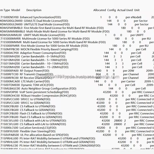 LT1S020MHZ00 Pièces télécom à bande passante porteuse 15 ~ 20MHz par cellule - Product Image 1