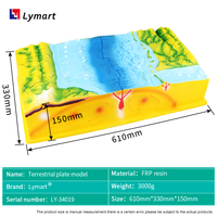 Modèle de plaque tectonique terrestre pour la géographie, en résine FRP durable, pour usage scolaire