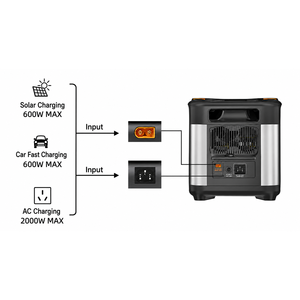 Offres Spéciales : Centrale Électrique Portable Grande Taille Haute Capacité 300W-5120W avec Cellules Lithium LiFePO4 pour Camping, <span class=keywords><strong>Recharge</strong></span> Solaire et Sans Fil - Product Image 5