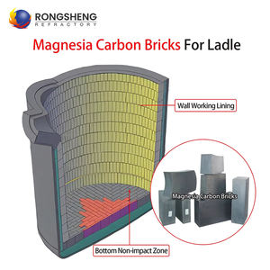 Ladrillo de MgO-Carbono Rongsheng de Alta Resistencia a la Temperatura 2000 ° Ladrillos Refractarios de Carbonato de Magnesio para Crisol de Acero - Product Image 3