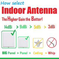 Antenne intérieure panneau GSM antenne directionnelle LTE 2G 3G 4G 5G wifi pour amplificateur de signal multibande répéteur routeur amplificateur cellulaire