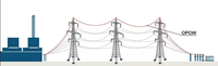 Kabel Serat Optik Opgw Single Mode G652d 24 Core Outdoor Harga Pabrik