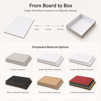 Wholesale Gray Board Paper Sheets Recycled Chipboard 1.5mm 2mm 2.5mm 3mm for Rigid Boxes Book Covers and Packaging