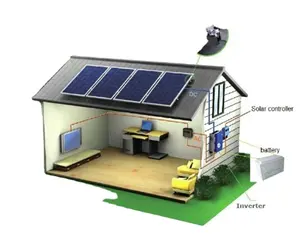 Groene Energie Zonne-energie Systeem Zonne-energie Systeem Handige Brite Solar Zonne-energie Systeem 100kw