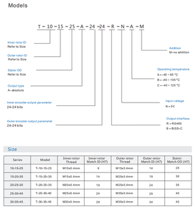 Mosrac từ kép mã hóa trục rỗng 25mm siêu thin7mm 24bit độ chính xác cao 0.01 độ cho robot Doanh động cơ - Product Image 3