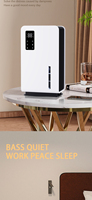 Déshumidificateur Peltier 2-en-1 (Purification de l'air + Déshumidification) 64W 3200 ml – Tendance 2026, Haute Qualité, Vente en Gros à Prix Bas