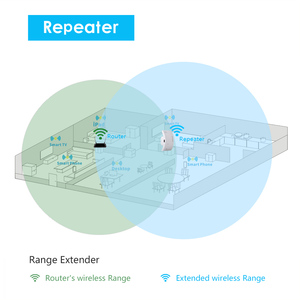 <span class=keywords><strong>Repetidor</strong></span> Wi-Fi Original Winstars <span class=keywords><strong>de</strong></span> 300 Mbps, Mini <span class=keywords><strong>Repetidor</strong></span> <span class=keywords><strong>de</strong></span> <span class=keywords><strong>Largo</strong></span> <span class=keywords><strong>Alcance</strong></span>, Extensor Inalámbrico - Product Image 4