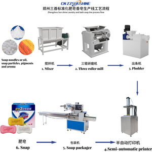 Chuyên nghiệp tự động nhà vệ sinh xà phòng tem máy in/dài bảo hành giặt xà phòng Khối Máy cắt - Product Image 3