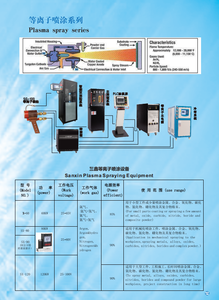 SX-80 plazma püskürtme ekipmanı püskürtme yüksek sıcaklık izolasyonu sinterlenmiş tel örgü kaplama - Product Image 3