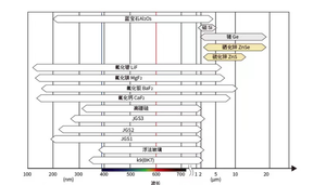 K9หน้าต่างป้องกันกระจกออปติคอล/BK7/CaF2/BaF2/ซิลิก้า/MgF2/แซฟไฟร์สี่เหลี่ยมผืนผ้ารอบช่องแสง - Product Image 5