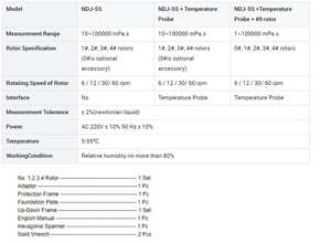 NDJ-5S dijital ekran döner sıvı viskozimetre - Product Image 5