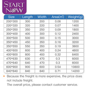 Panel de área de trabajo de tamaño personalizado, tabla de trabajo con plataforma, panal para máquina cortadora de grabado láser <span class=keywords><strong>CO2</strong></span> - Product Image 2