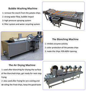 Ligne <span class=keywords><strong>de</strong></span> production entièrement automatique <span class=keywords><strong>de</strong></span> frites et <span class=keywords><strong>de</strong></span> chips <span class=keywords><strong>de</strong></span> pommes <span class=keywords><strong>de</strong></span> <span class=keywords><strong>terre</strong></span> surgelées utilisées pour le traitement des pommes <span class=keywords><strong>de</strong></span> <span class=keywords><strong>terre</strong></span> - Product Image 6