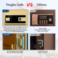 Cajas de Seguridad para Uso Doméstico, Cajas Fuertes Digitales con Código de Acceso, Seguridad Certificada, Construcción de Acero, Personalización Completa