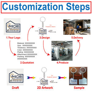 Tùy Chỉnh Mát Hành Tinh Kẽm Hợp Kim Đồng Xu Chủ <span class=keywords><strong>Keychain</strong></span> Với UV In Ấn Trọng Lượng Nhẹ Và Không Thấm Nước Bán Buôn Có Sẵn - Product Image 2