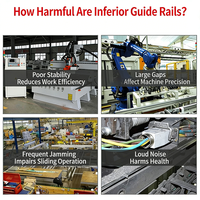 Rail de guidage linéaire haute précision 25 mm, guides linéaires CNC GHH15CA GHH20CA GHH25CA GHH20HA GHW15CA