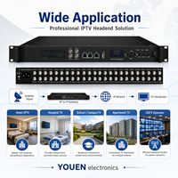 Dispositivo de Transmisión de 24 Sintonizadores RF a IP, Receptor de Satélite DVB-S2, Codificador de Cabecera IPTV, MPTS, SPTS, UDP, RTP, RTSP