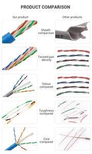 Proveedor Chino <span class=keywords><strong>de</strong></span> <span class=keywords><strong>Cable</strong></span> Ethernet al por Mayor, Caja <span class=keywords><strong>de</strong></span> 305 <span class=keywords><strong>Metros</strong></span>, 23AWG Cat5e Cat6 UTP, <span class=keywords><strong>Cable</strong></span> <span class=keywords><strong>de</strong></span> <span class=keywords><strong>Red</strong></span> LAN, Precio <span class=keywords><strong>de</strong></span> <span class=keywords><strong>Cable</strong></span> Cat 6 <span class=keywords><strong>de</strong></span> 305M - Product Image 5