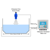 WanBang Instrument IP65 Probe Thin-plate for Open Channel Ultrasonic Flow Meter OEM ABS Material +/-5% Accuracy