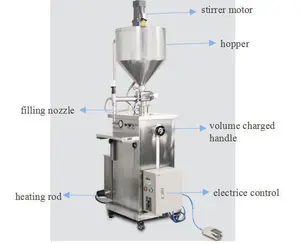 Semi-Automatische Pneumatische Warmte-Behoud Pasta Vulmachine