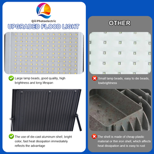 IP66 Waterproof Die-cast Aluminum High Lumen Outdoor Lighting LED <b>Flood</b> <b>Light</b> for Garden Parking Lot - Product Image 3