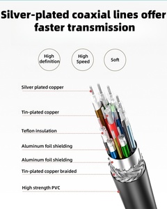 Mới nóng bán <span class=keywords><strong>USB</strong></span> 4.0 đầy đủ chức năng Cáp dữ liệu 8k60hz PD 240W sạc nhanh cáp cho máy tính xách tay điện thoại thông minh PC - Product Image 5