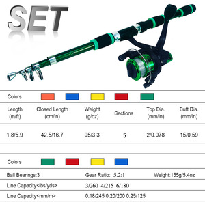 Nouvel ensemble <span class=keywords><strong>canne</strong></span> <span class=keywords><strong>à</strong></span> <span class=keywords><strong>pêche</strong></span> <span class=keywords><strong>télescopique</strong></span> Newbility 1,8 m <span class=keywords><strong>avec</strong></span> sac, hameçon, leurre, 4 couleurs, 450 g, combo <span class=keywords><strong>canne</strong></span> et <span class=keywords><strong>moulinet</strong></span> - Product Image 2