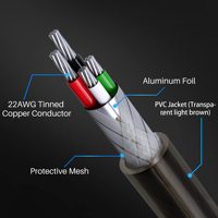 Sotesin Pure Copper Hochleistungs-Daten übertragung USB-Leitung Schnell ladung Anti-Interferenz-Sync USB 2.0-Verlängerungskabel