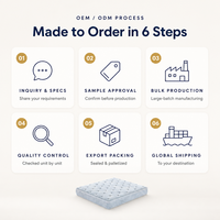 Matelas de luxe pour hôtel, mousse à mémoire de forme multicouche, confort moelleux, housse tricotée, matelas en gros OEM ODM pour hôtel 5 étoiles