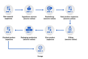 OEM premium colore dei <span class=keywords><strong>capelli</strong></span> liquido shampoo naturale tintura dei <span class=keywords><strong>capelli</strong></span> neri <span class=keywords><strong>per</strong></span> gli uomini delle donne - Product Image 6