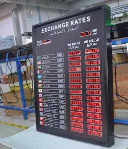 Tela de exibição do placar de basquete para tabuleiro de taxas de câmbio de moedas estrangeiras