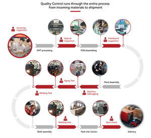 LEVIN OEN ODM Draagbare Staaflasser 230V 140A 160A 200A MMA IGBT <span class=keywords><strong>Inverter</strong></span> Booglassapparaat 4,5-7kW 15%-25% Inschakelduur - Product Image 4