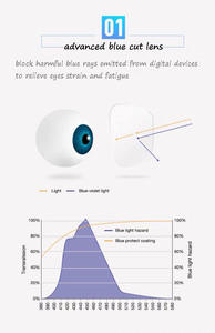 <span class=keywords><strong>Lentes</strong></span> <span class=keywords><strong>de</strong></span> alta definición <span class=keywords><strong>de</strong></span> buena calidad con revestimiento <span class=keywords><strong>de</strong></span> SHMC, <span class=keywords><strong>lentes</strong></span> <span class=keywords><strong>de</strong></span> corte azul - Product Image 5