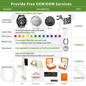 Montre-bracelet en quartz bleu OEM 2856, montre créative en acier pour hommes, mode, étanche, bracelet, montre masculine Relogio Feminino pour hommes - Product Image 2