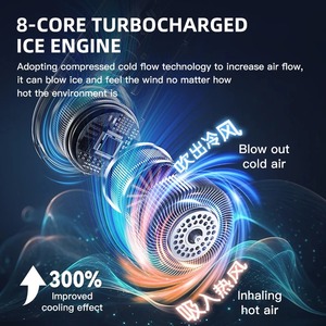 Ventilador de Cuello Colgante, Práctico Ventilador Pequeño con Ajuste Libre, Mini Ventilador USB Recargable sin Aspas, Gran Flujo de Aire, para Exteriores - Product Image 5