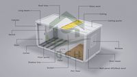 Panneau sandwich préfabriqué en usine, design moderne