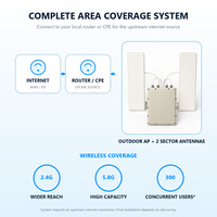Système de couverture Wi-Fi extérieur haute puissance 3000M avec point d'accès sans fil et station de base pour zones touristiques, port Ethernet 25G, pour 300 personnes, fabriqué en Chine