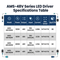 Alimentation à découpage AC-DC 48V pour bande LED 300W, boîtier en aluminium, tension de gradation par commutateur DIP pour hôtels et galeries d'art